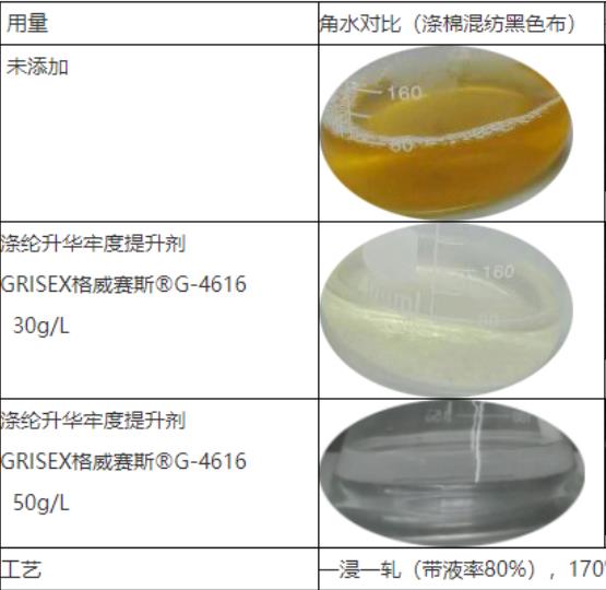 涤纶纺织品，升华牢度的提升方法