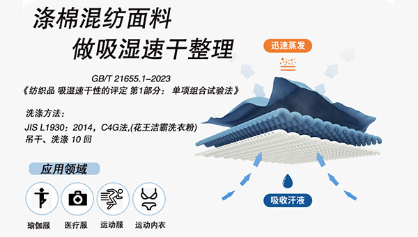 涤棉混纺面料做吸湿速干，洗前/洗后60分钟后残留水分率在30%以下