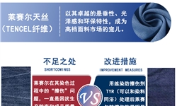 终结莱赛尔天丝染色擦伤顽疾！ 练染防擦伤剂TYR，让天丝之美完美呈现