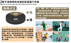 赋予涤棉面料卓越的吸湿速干性能