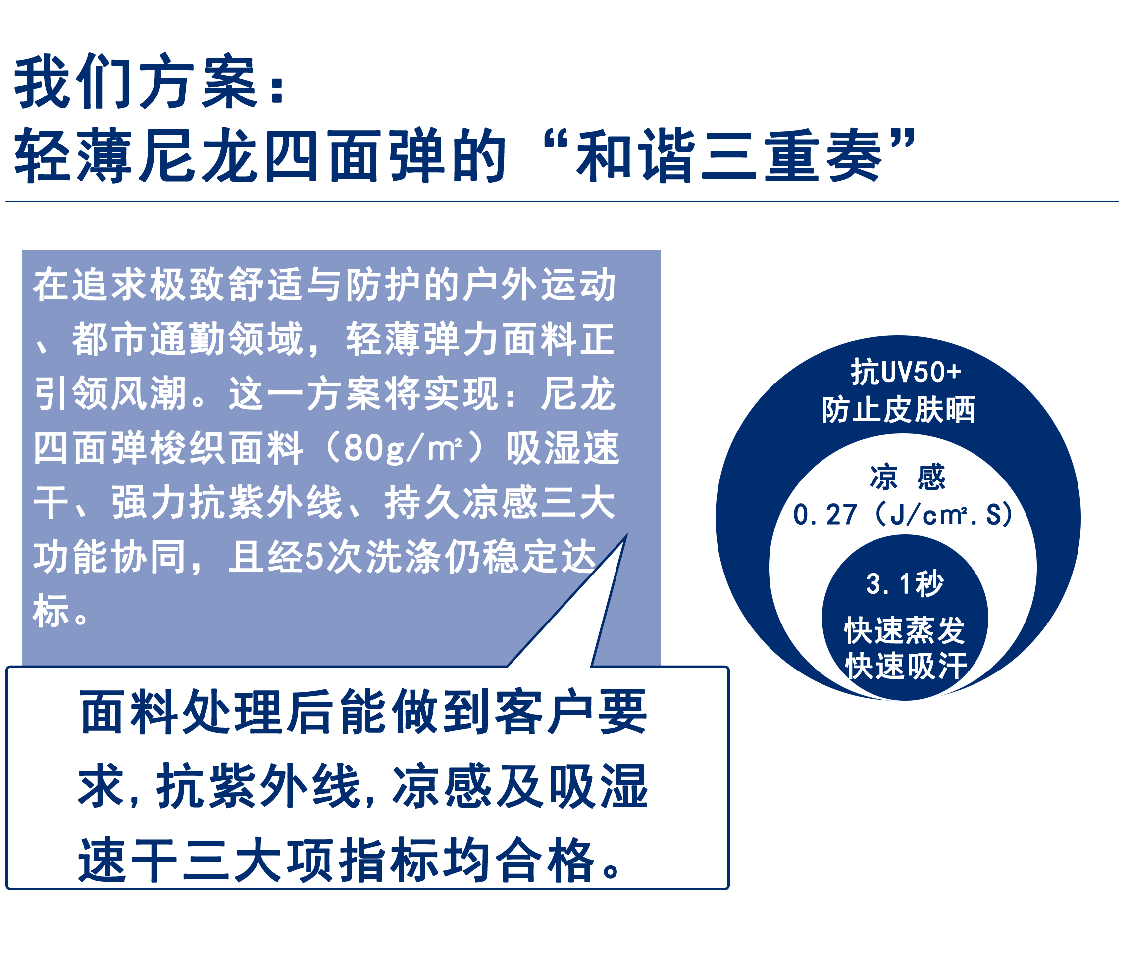 超薄尼龙弹力痛点！吸湿速干+抗紫外线+凉感，三重国标达标。