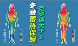 冬装智能锁温科技！蓄热保暖方案助力涤纶双面绒布持久保暖！