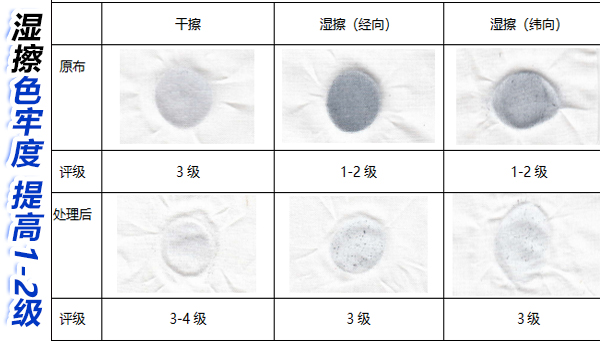 1-2级的跨越，解开深色面料湿擦牢度的“死结”