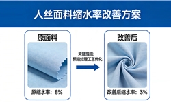 人丝面料改善缩水率解决方案