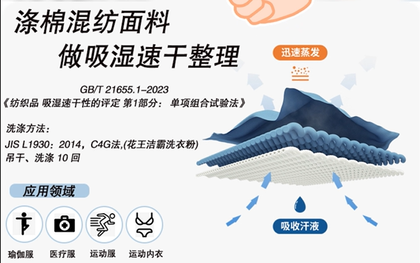 涤棉混纺面料做吸湿速干整理（GB/T 21655.1-2023）解决方案