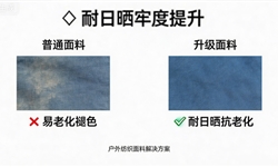耐日晒牢度提升——户外纺织面料耐老化问题解决方案