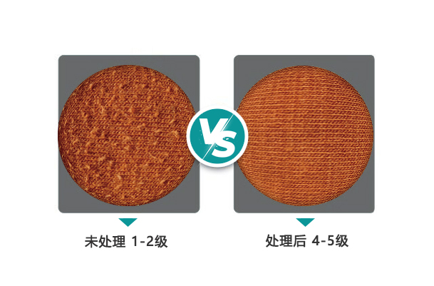 涤棉面料抗起毛起球测试整理方案