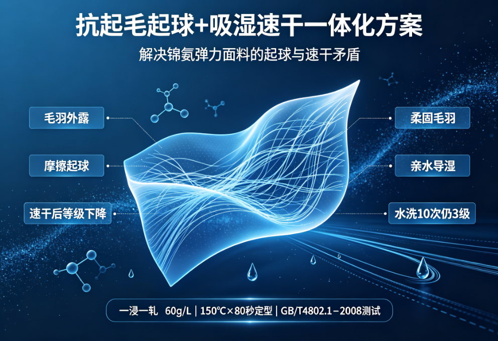 纺织面料耐洗抗起毛起球提升方案