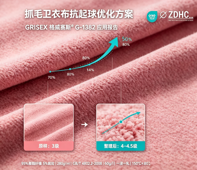 涤氨拉毛卫衣布，做抗起球提升整理方案