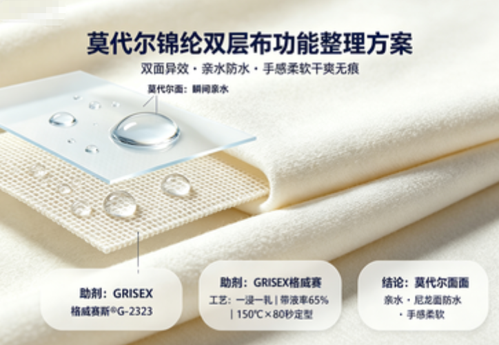 涤氨面料功能整理方案