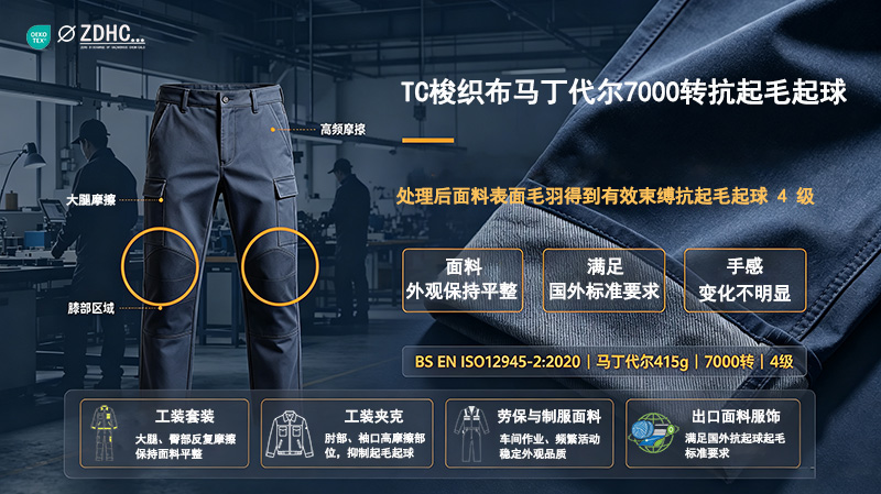 出口工装面料｜TC梭织布马丁代尔7000转抗起毛起球解决方案