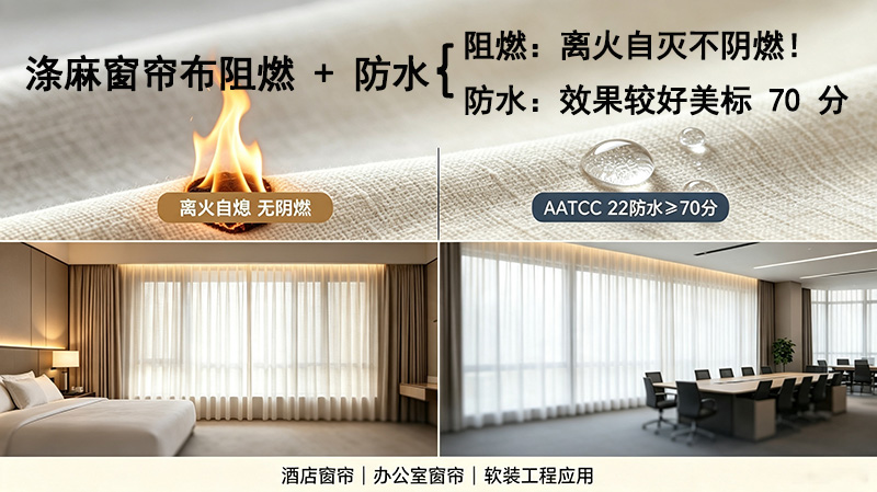 涤麻窗帘布阻燃 + 防水：阻燃：离火自灭不阴燃！防水效果较好（AATCC 22，70 分）