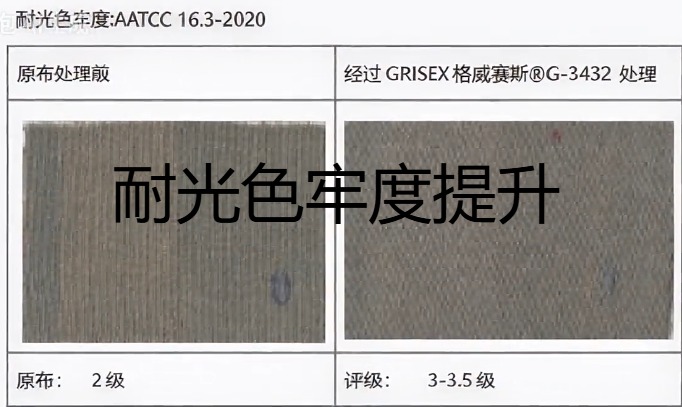 涤棉军绿色面料，耐光牢度从2级提高到3.5级