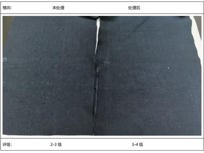 防勾丝横向对比